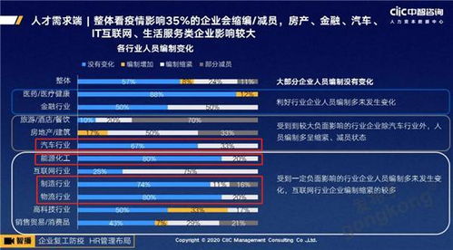 后疫情時代，技術咨詢行業招聘新趨勢與求職指南